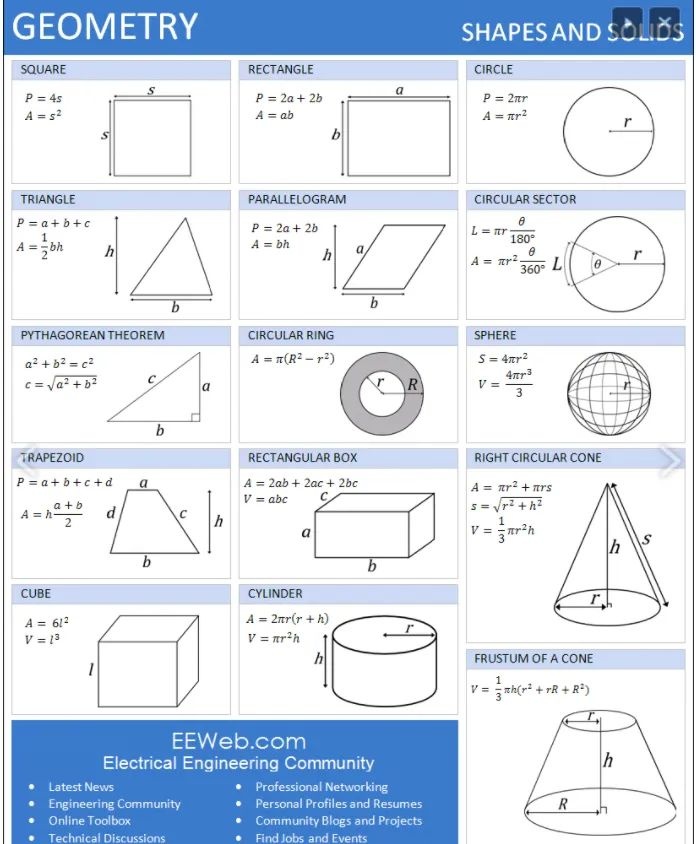 Important Formulas ★Subscribe... - Engineering Infinity