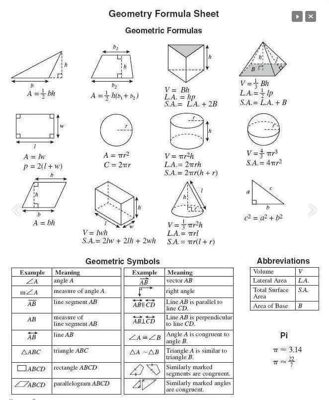 Important Formulas ★Subscribe... - Engineering Infinity