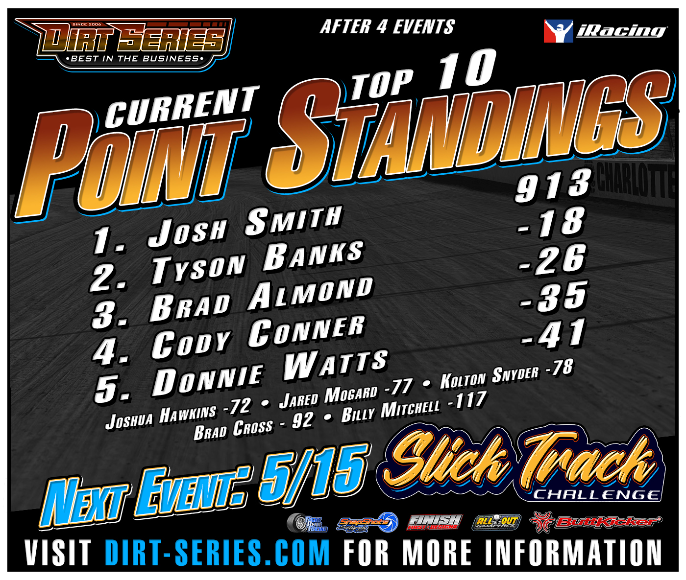 DIRT - 🔥 After 4 events, the points battle in the Allout Graphics Slick ...