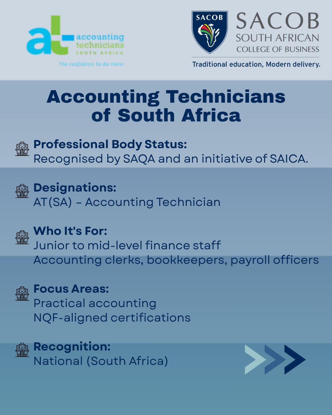 SACOB - South African College of Business | Cape Town