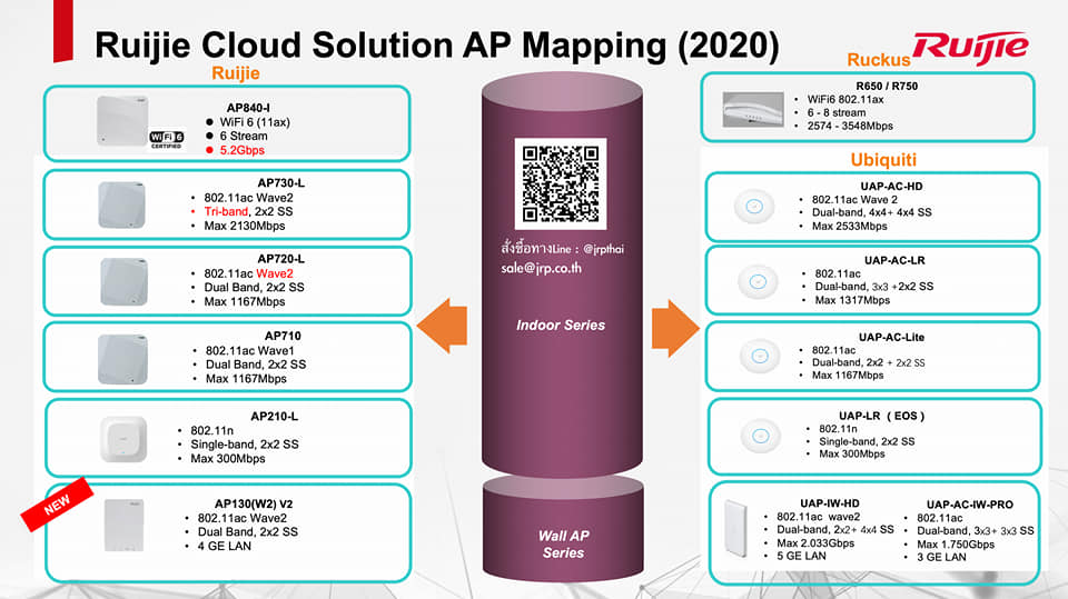 Ruijie Enterprise Network - ประกัน 3 ปี... - JRP Distribution
