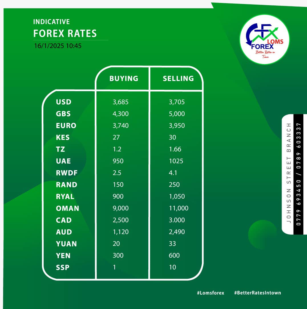 LOMS FOREX Bureau Limited & Money Transfer Services. | Kampala