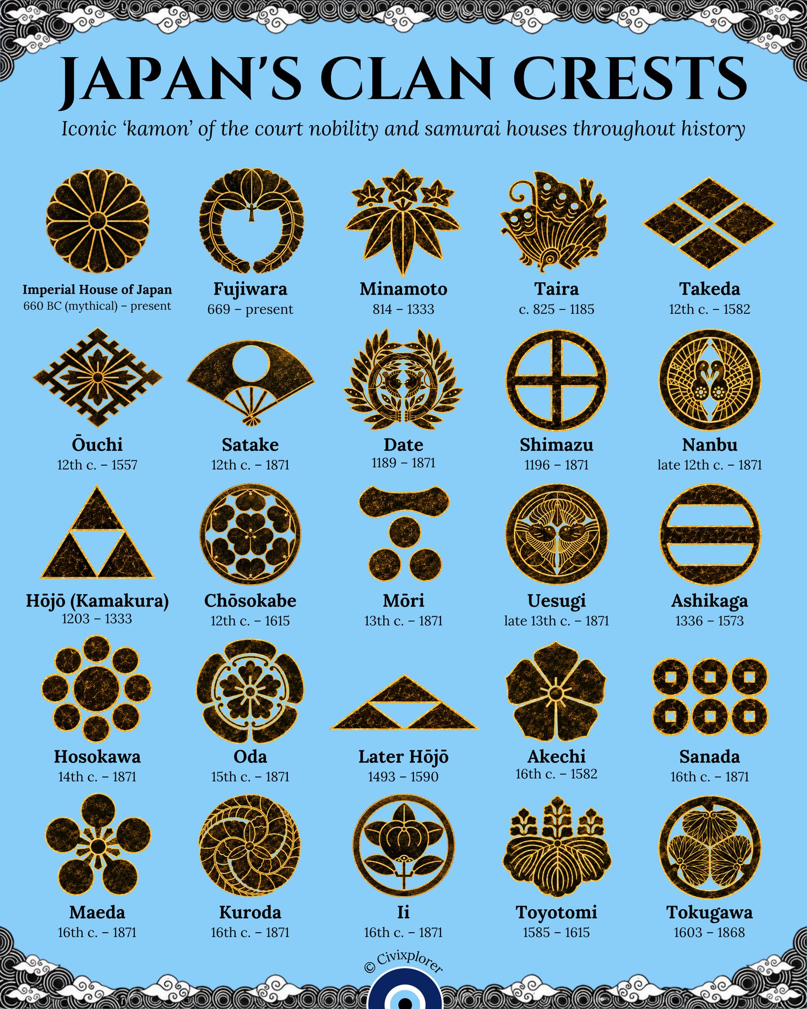 Which is your favorite crest? Known as kamon (家紋), most family