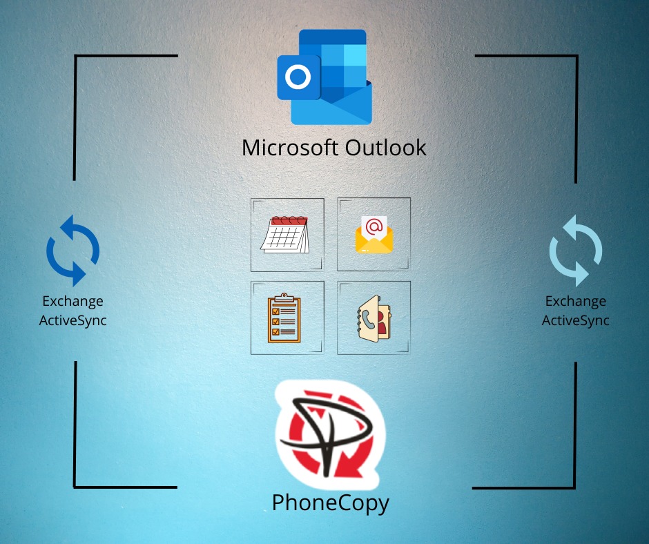Phonecopy.cz
