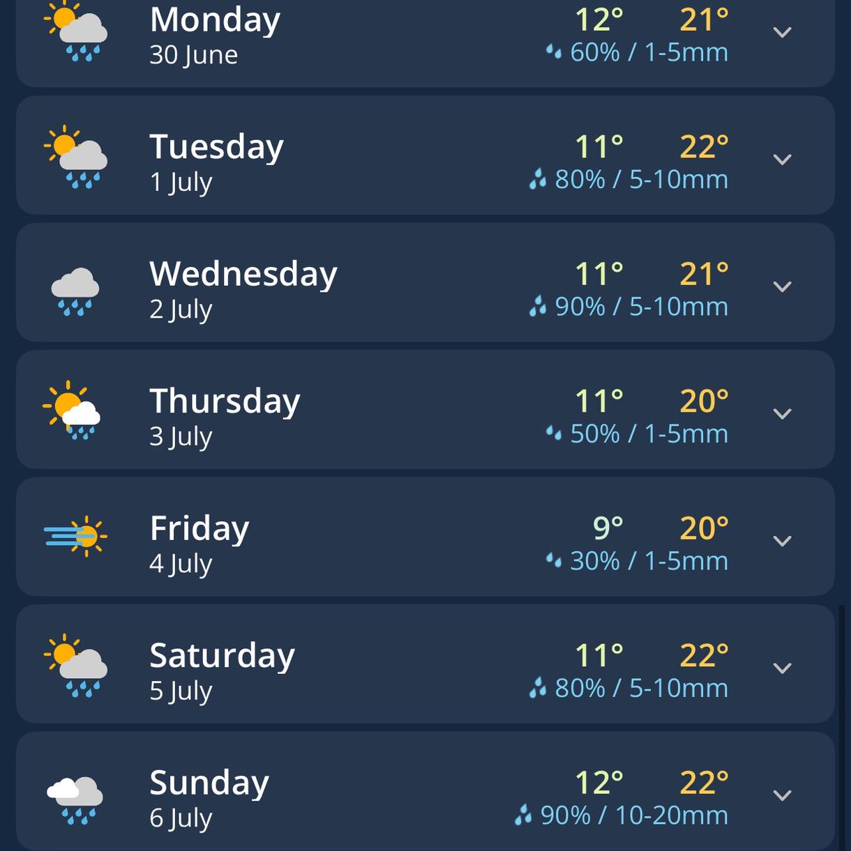 Perth Weather Live added a new photo. - Perth Weather Live