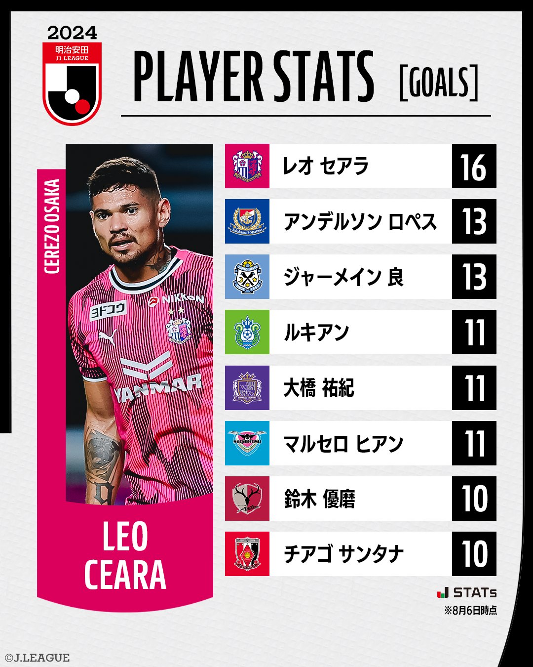 j リーグ 得点 ランキング
