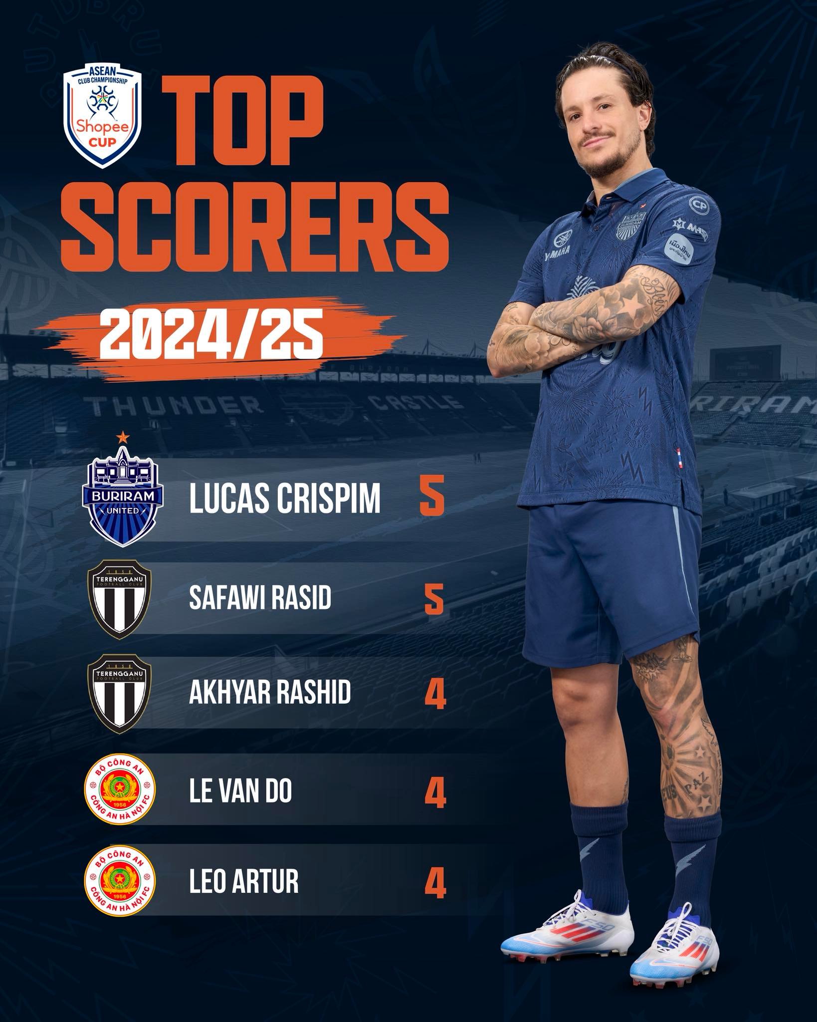 BURIRAM UNITED - BURIRAM UNITED added a new photo.