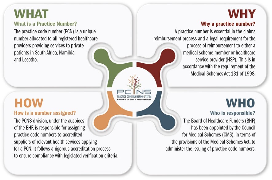 PCNS | Johannesburg