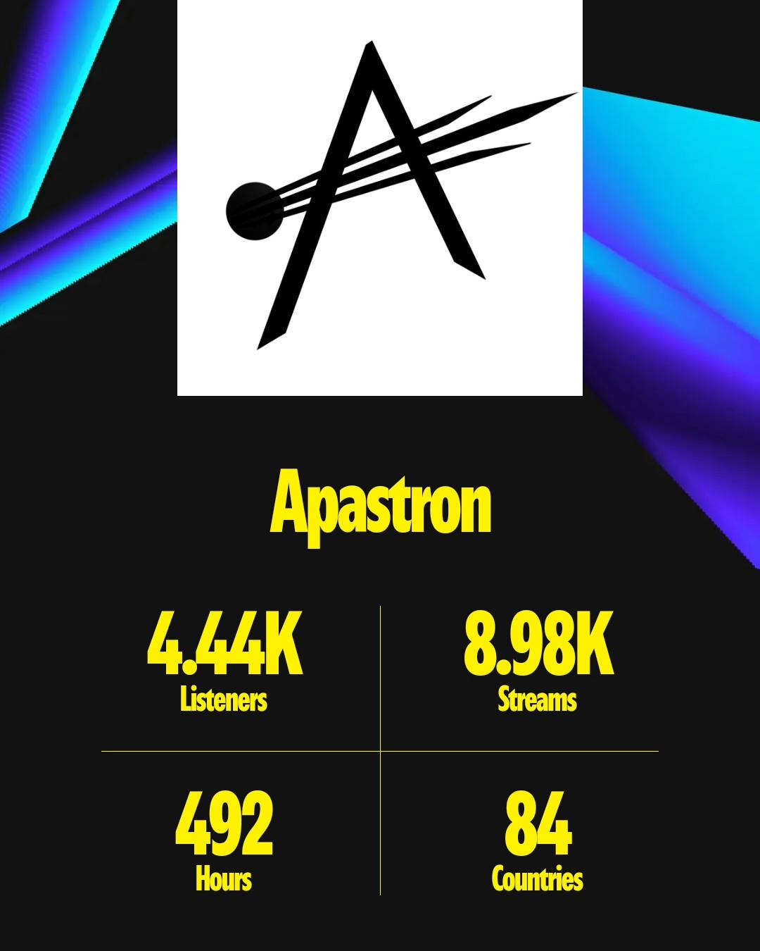 Apastron