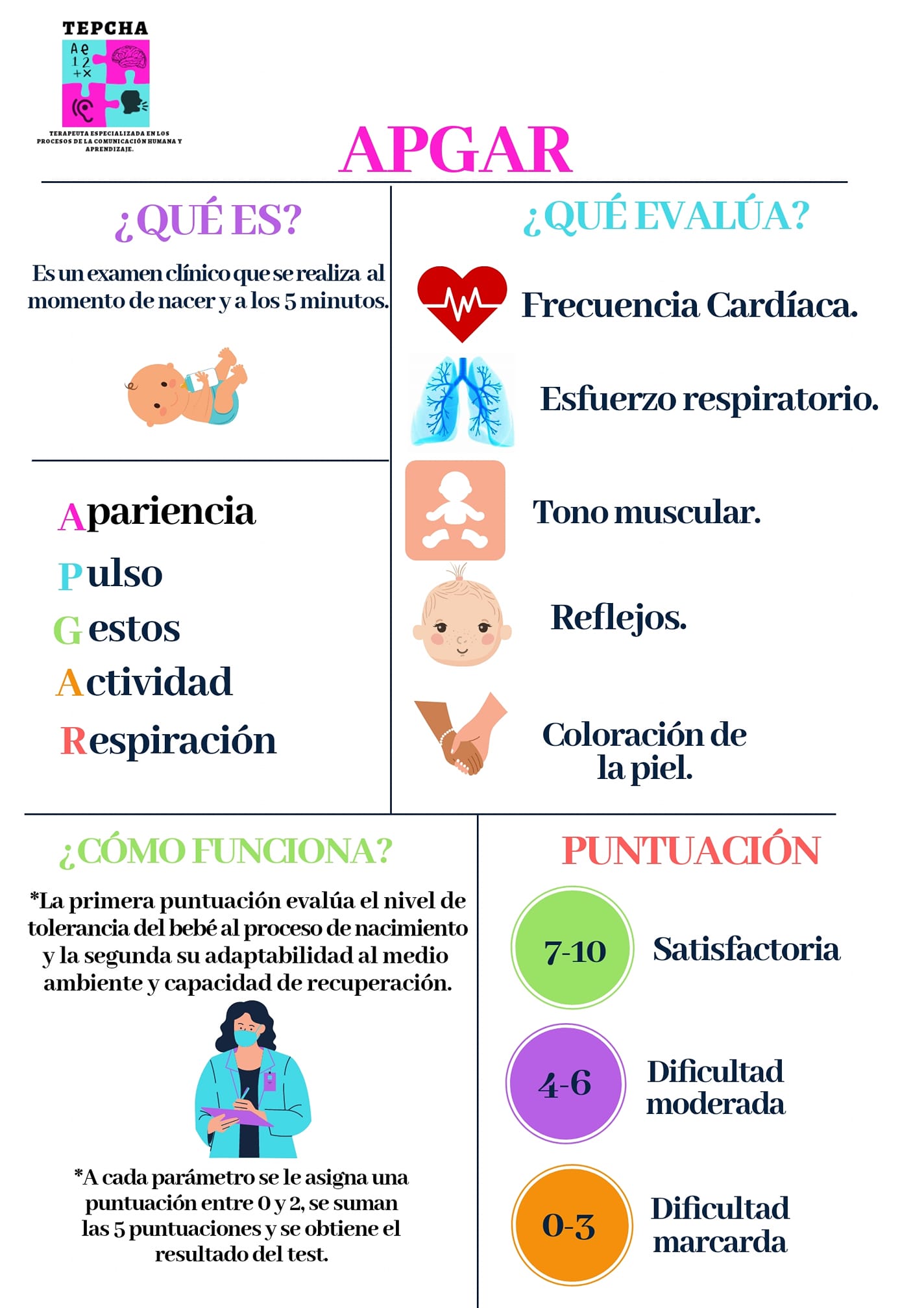 Tepcha - ¿Sabes qué es el APGAR?👩🏻‍⚕️👶🏻 LCH. Karen Aviles 🧠🗣️