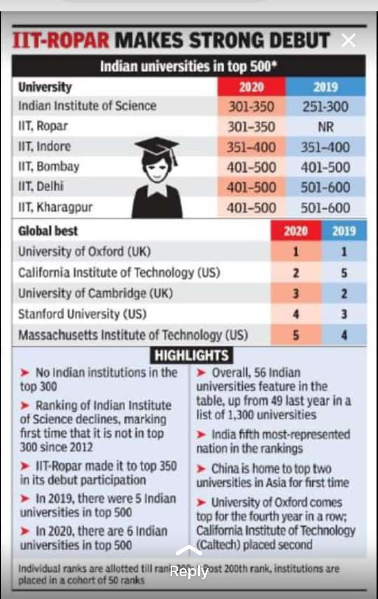 IIT Ropar | Rupnagar