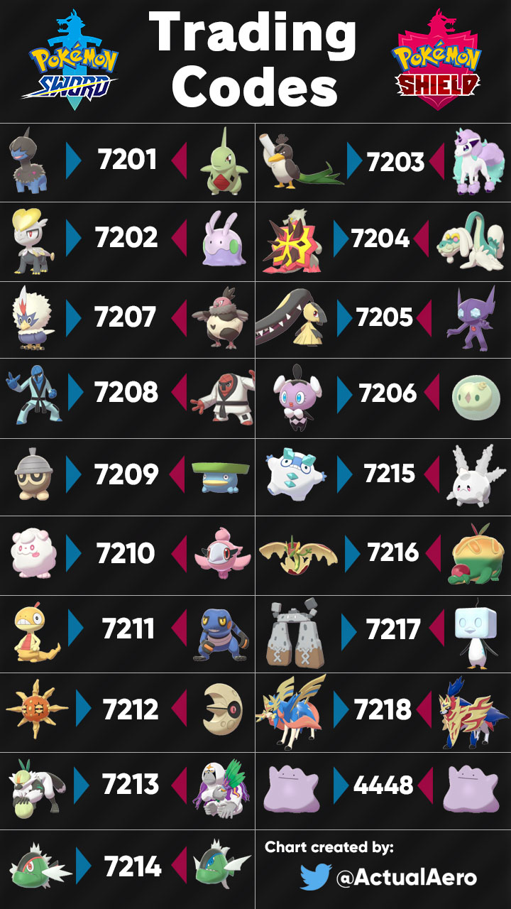 OverBoot - สำหรับใครที่เพิ่งเข้ามาเล่น Pokemon Sword Shield แล้วต้องการ ...