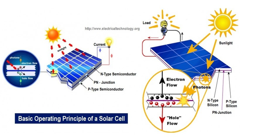 CSE-Solar