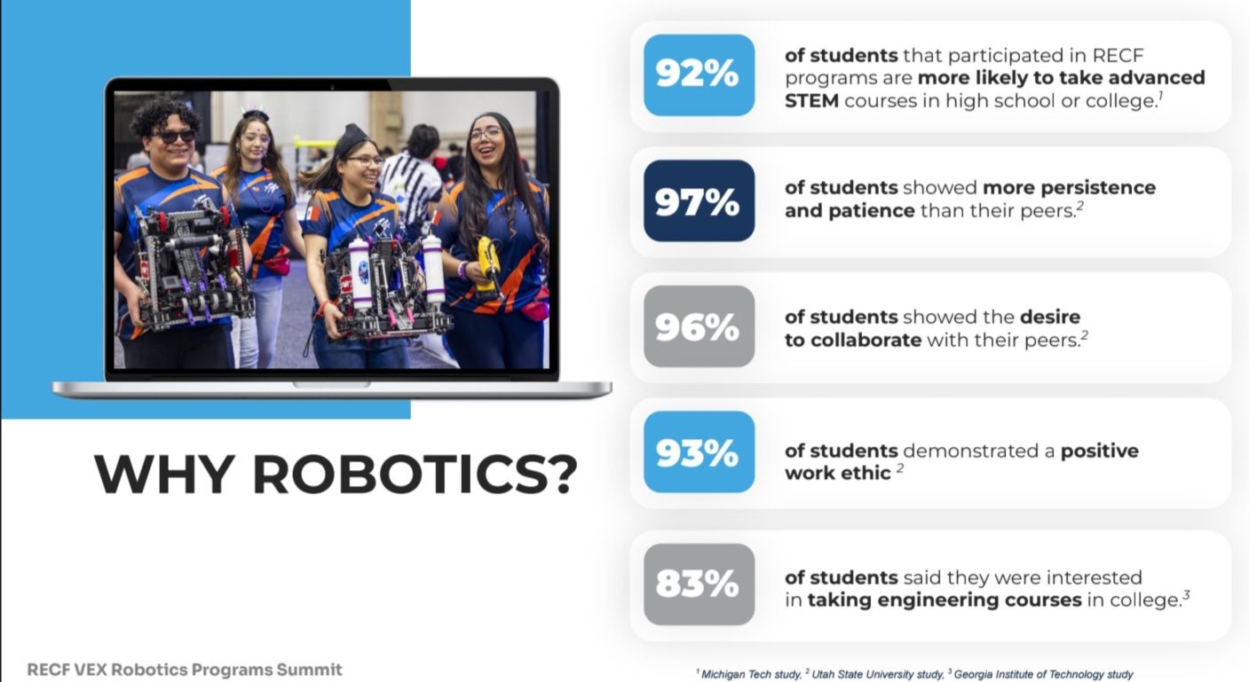Northwest - 🤖💡 Why Competition Robotics? Because it changes lives! From ...