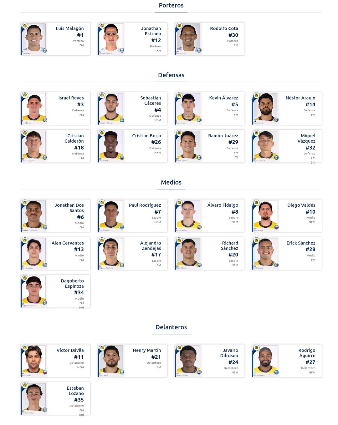América y ya | EL PLANTEL PARA EL 2025 | Facebook
