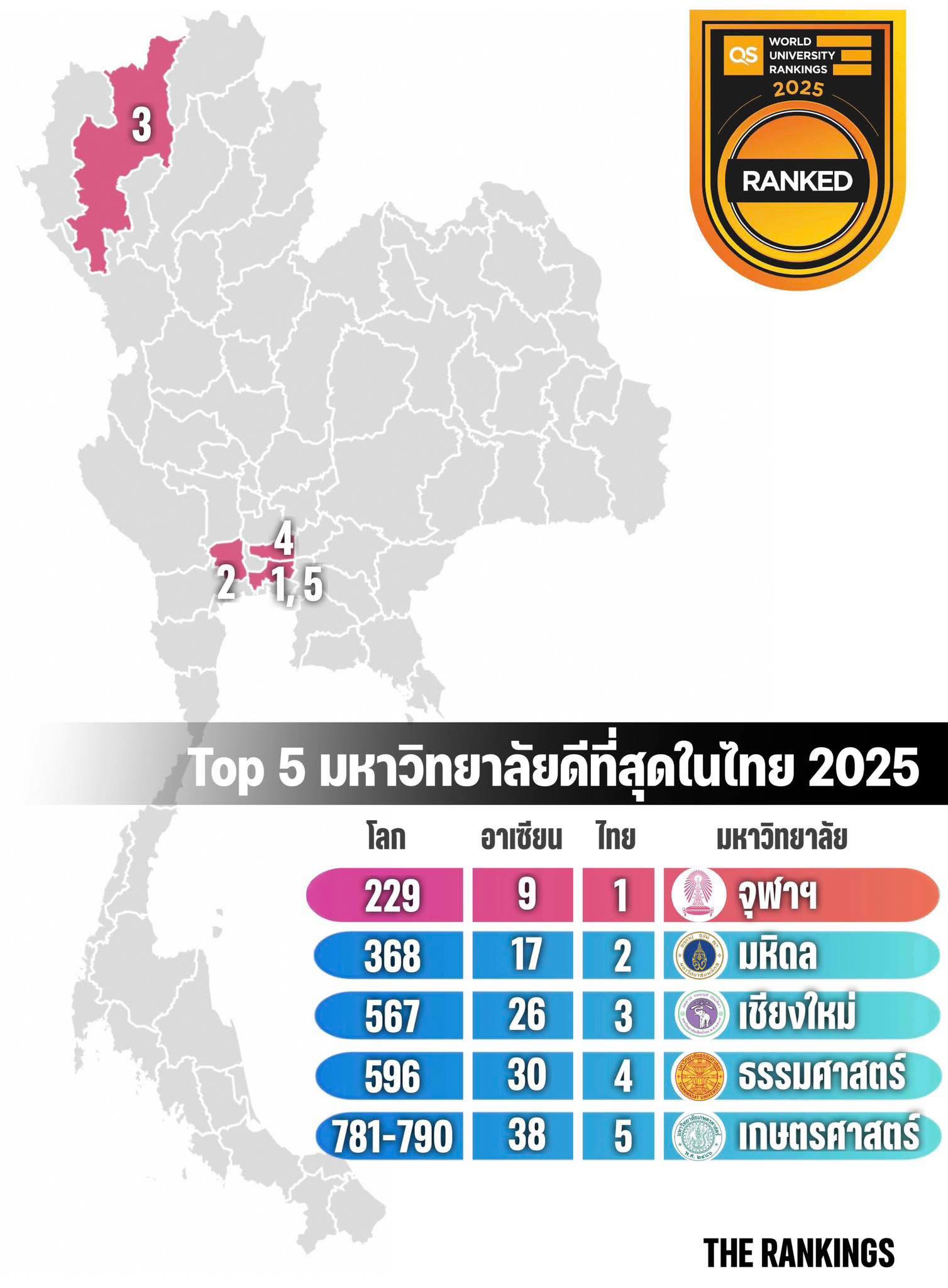 The Rankings - 5 อันดับมหาวิทยาลัยดีที่สุดในไทย ระดับอาเซียน และอันดับ ...