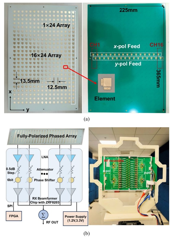 L. Zhang,... - IEEE Transactions on Antennas and Propagation | Facebook