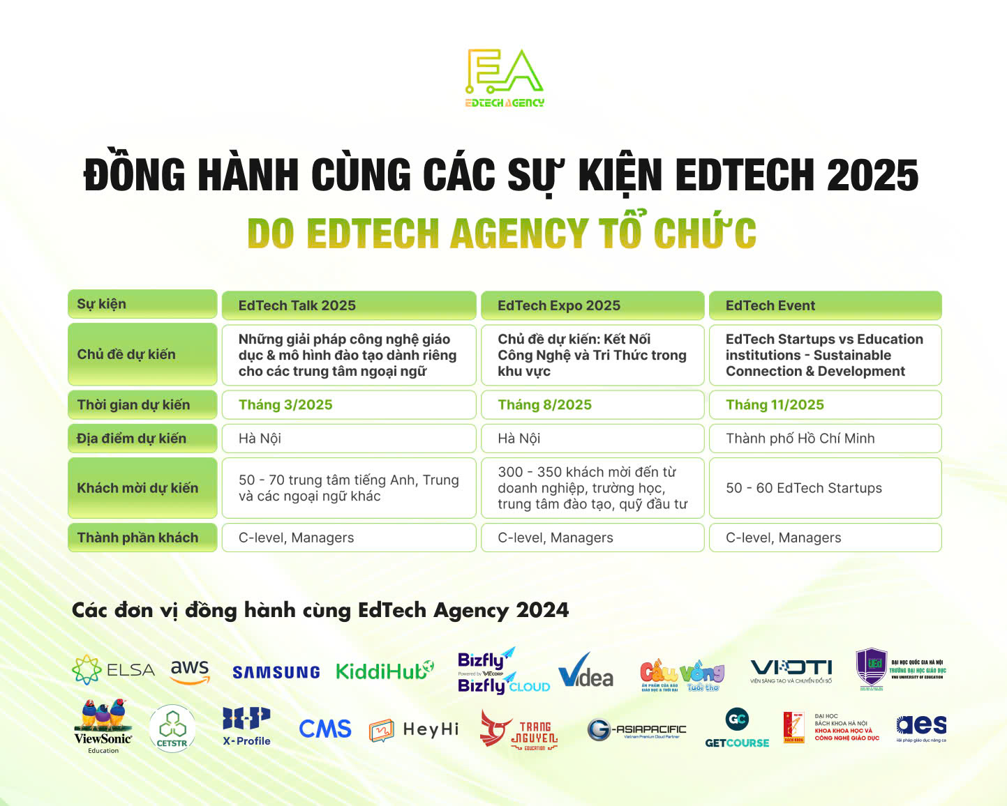 Edtech Agency - GIỚI THIỆU CHUỖI SỰ KIỆN EDTECH 2025 – CƠ...