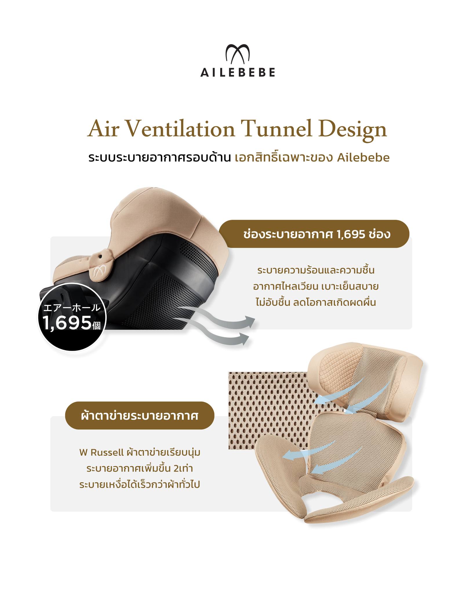ปัญหาเบาะคาร์ซีทร้อน Ailebebe... - Ailebebe Thailand | Facebook