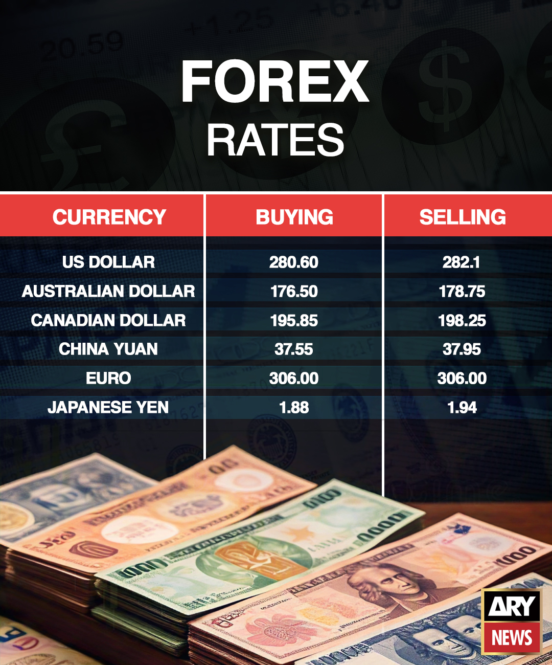 ARY News - Current forex rates in open market, inter bank ...