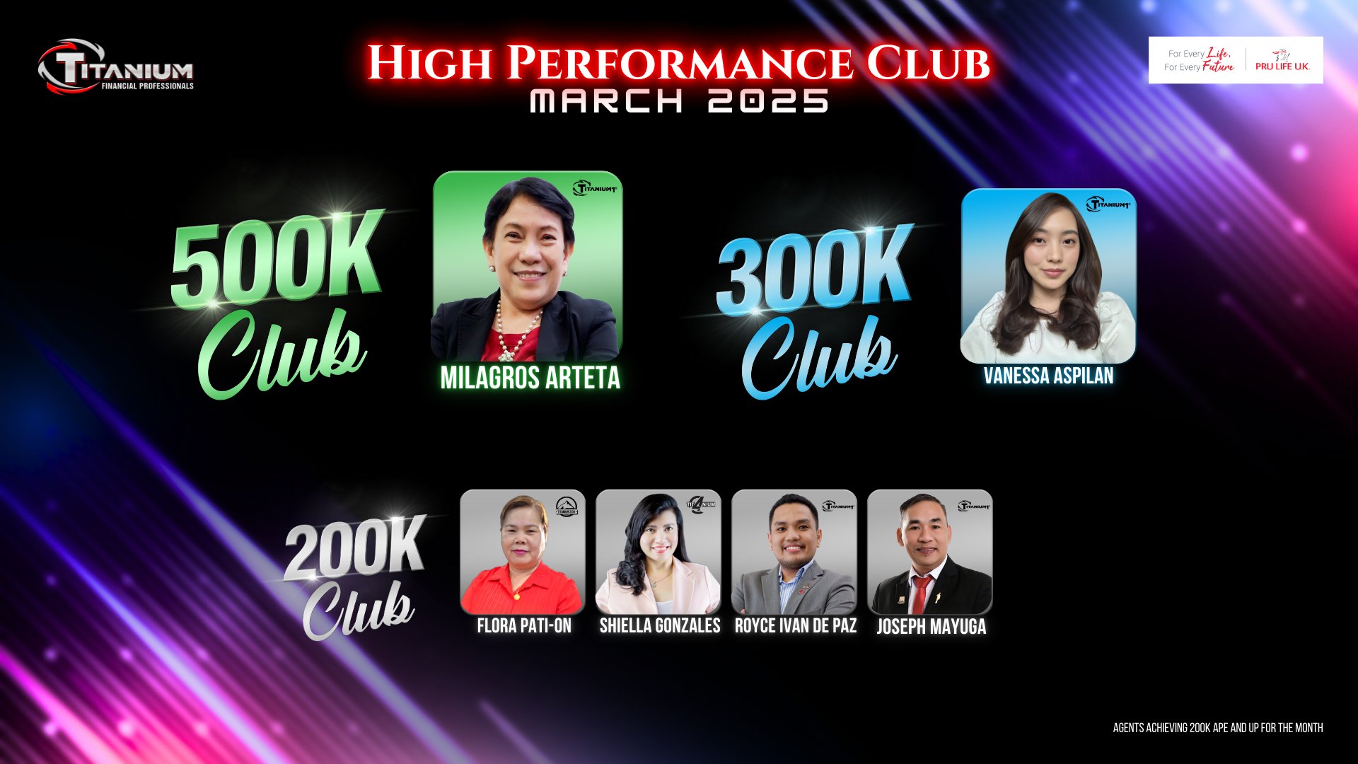 Titanium - Congratulations to our TITANIUM High-Performance Club ...