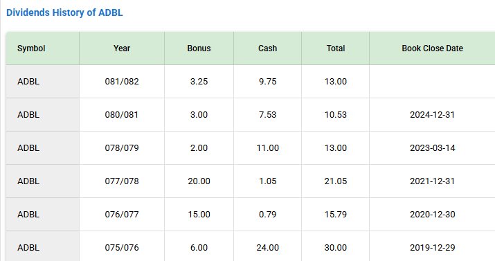 5... - Chukul, Profit optimizer & Decision Support System | Facebook