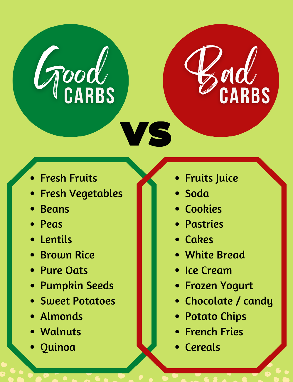 Green Apple Health - 🟢 Good carbs 🆚 Bad carbs 🔴 Complex carbohydrates ...