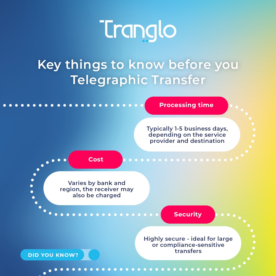 Tranglo - 📌 Things to note about Telegraphic Transfer (TT)... | Facebook