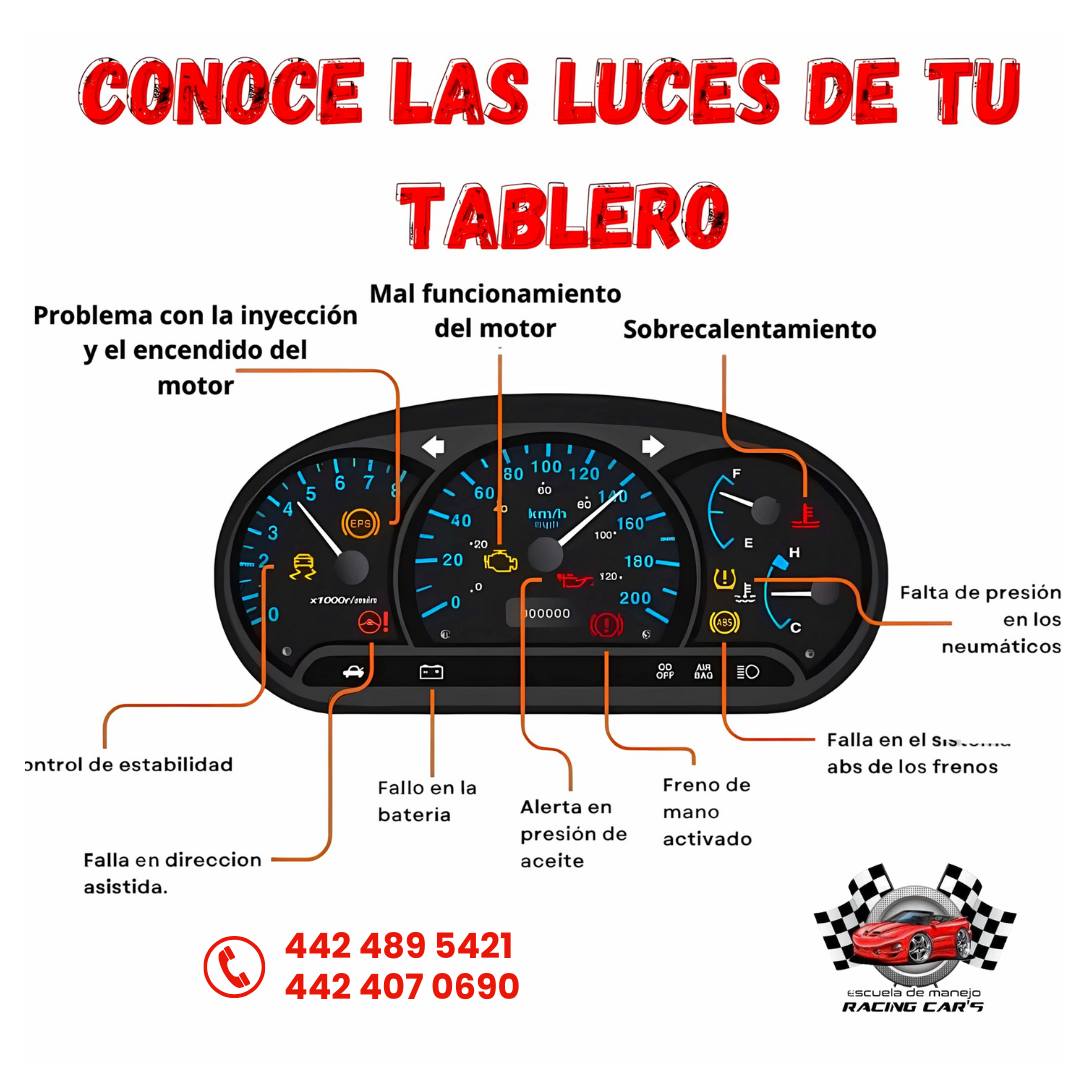Racing Car's Escuela de Manejo - 🚨 GUÍA DEFINITIVA DE TESTIGOS DEL ...