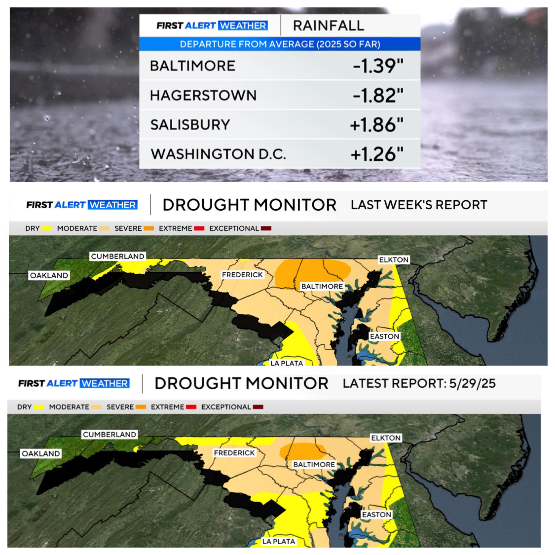Steve - JUST IN: Maryland Drought Update Significant improvements from ...