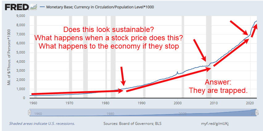 This is our monetary supply.... - Inflation Fighters Network