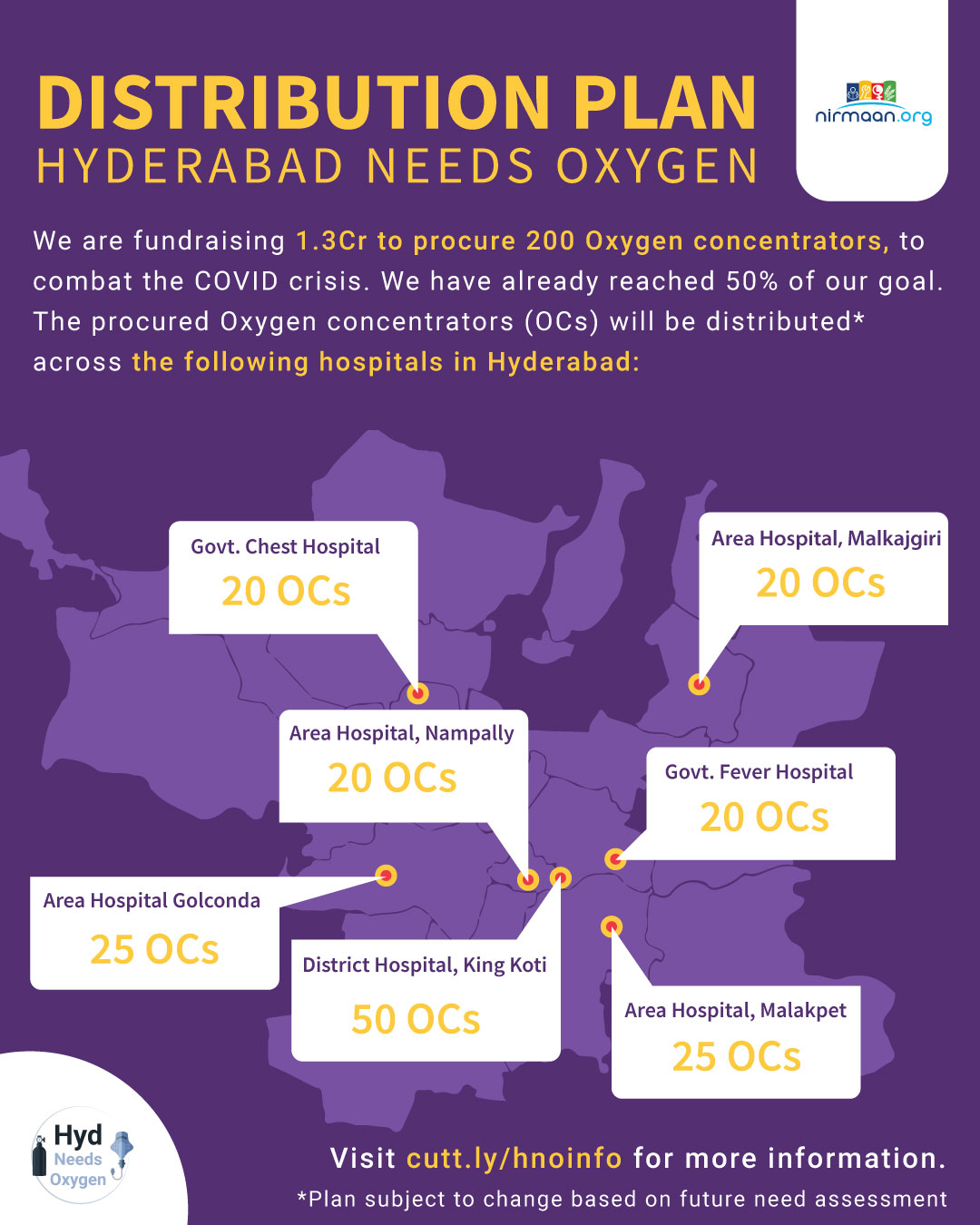 Hyderabad Needs Oxygen | Hyderabad