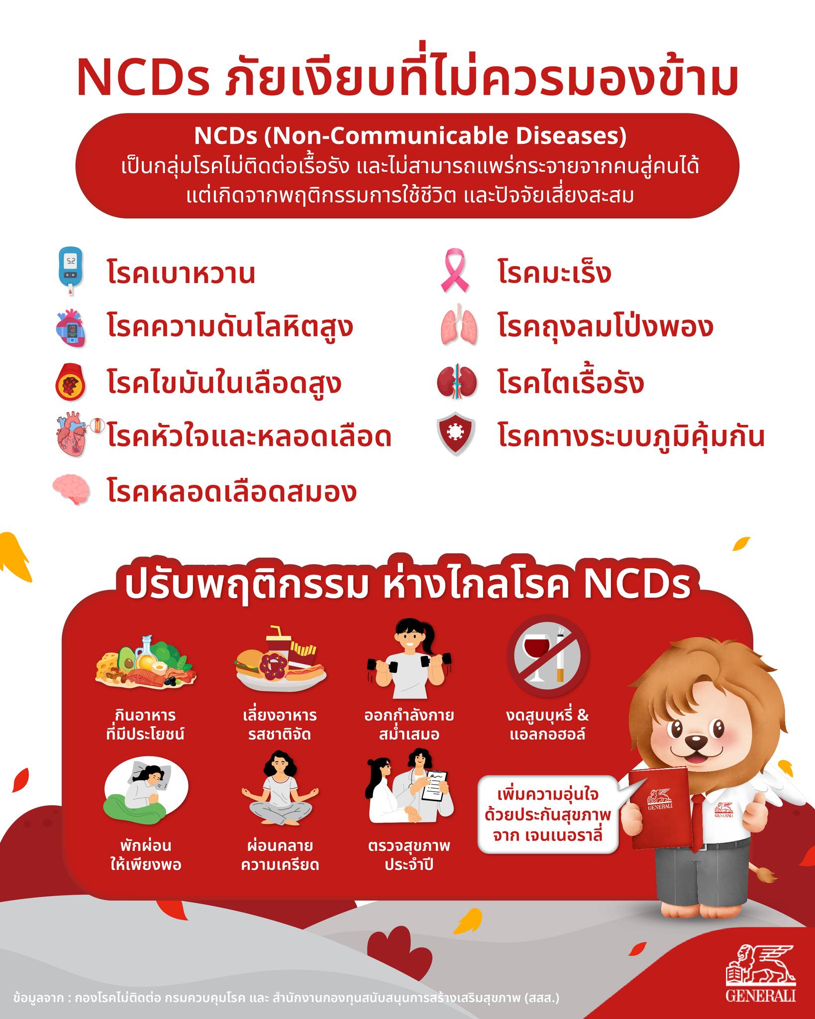 มีประกันมันดี - 🩺 โรค NCDs หรือ Non-Communicable Diseases เป็นกลุ่มโรค ...