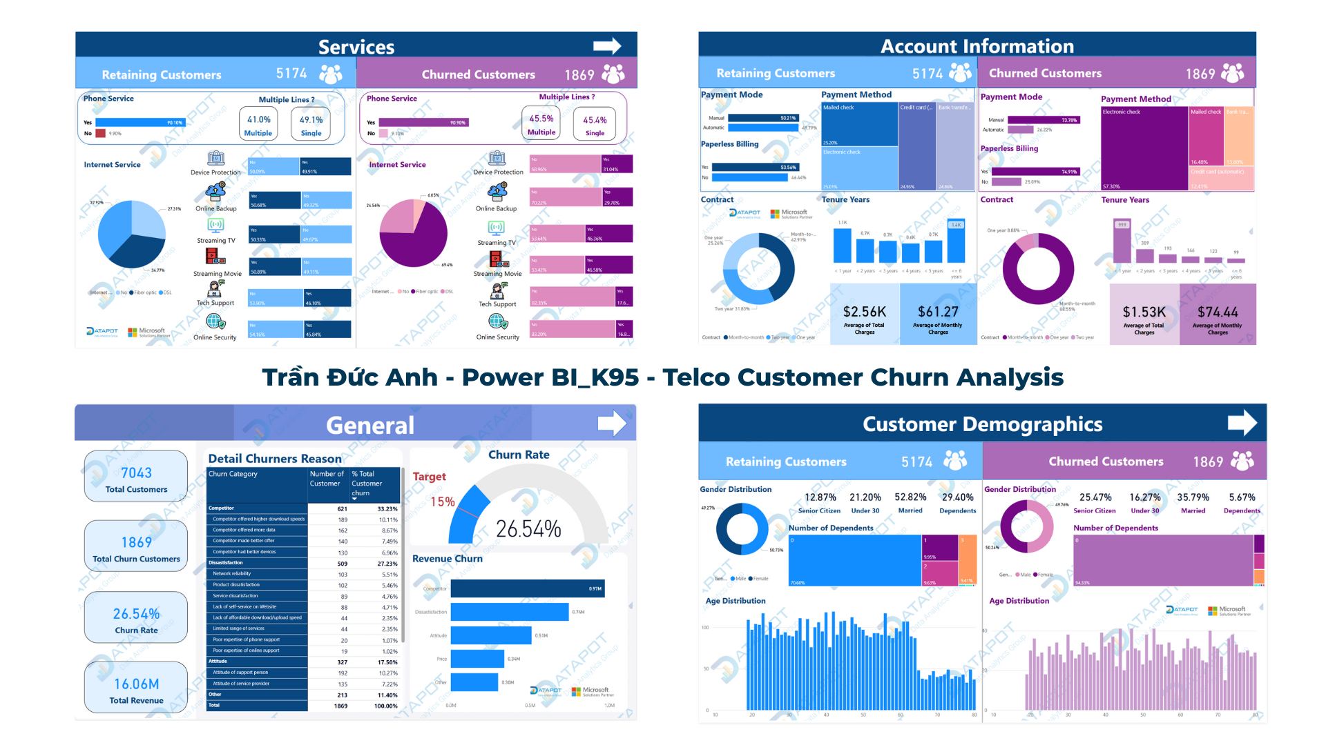Datapot Analytics Training... - Datapot Analytics Training