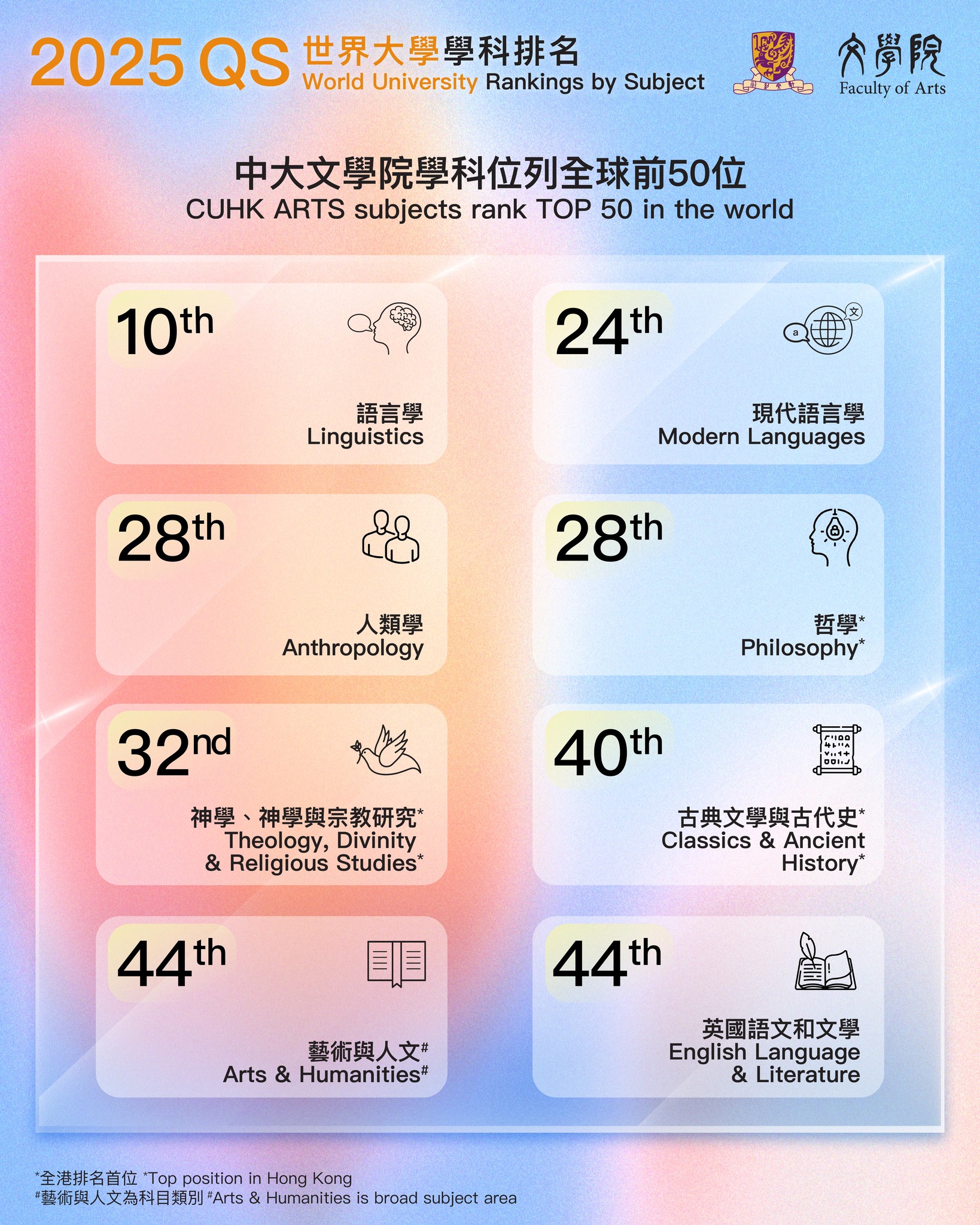 Research Institute for the Humanities - CUHK | Facebook