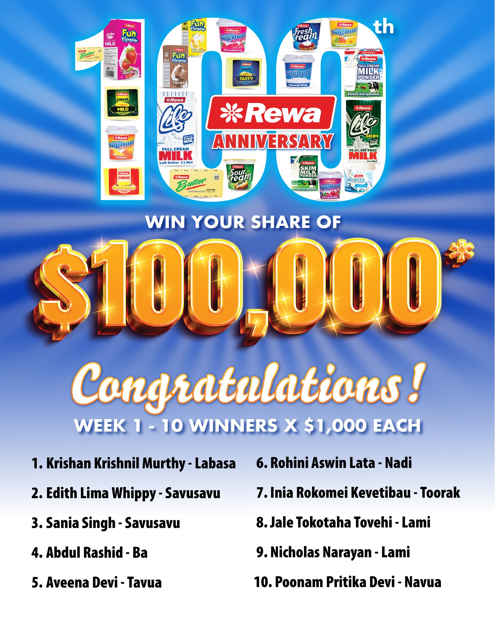 🎉 Congratulations to our Week 1... - Fiji Dairy Limited | Facebook
