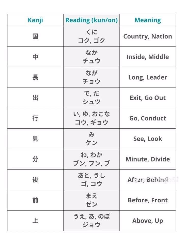 Learn Japanese - Learn Japanese added a new photo.