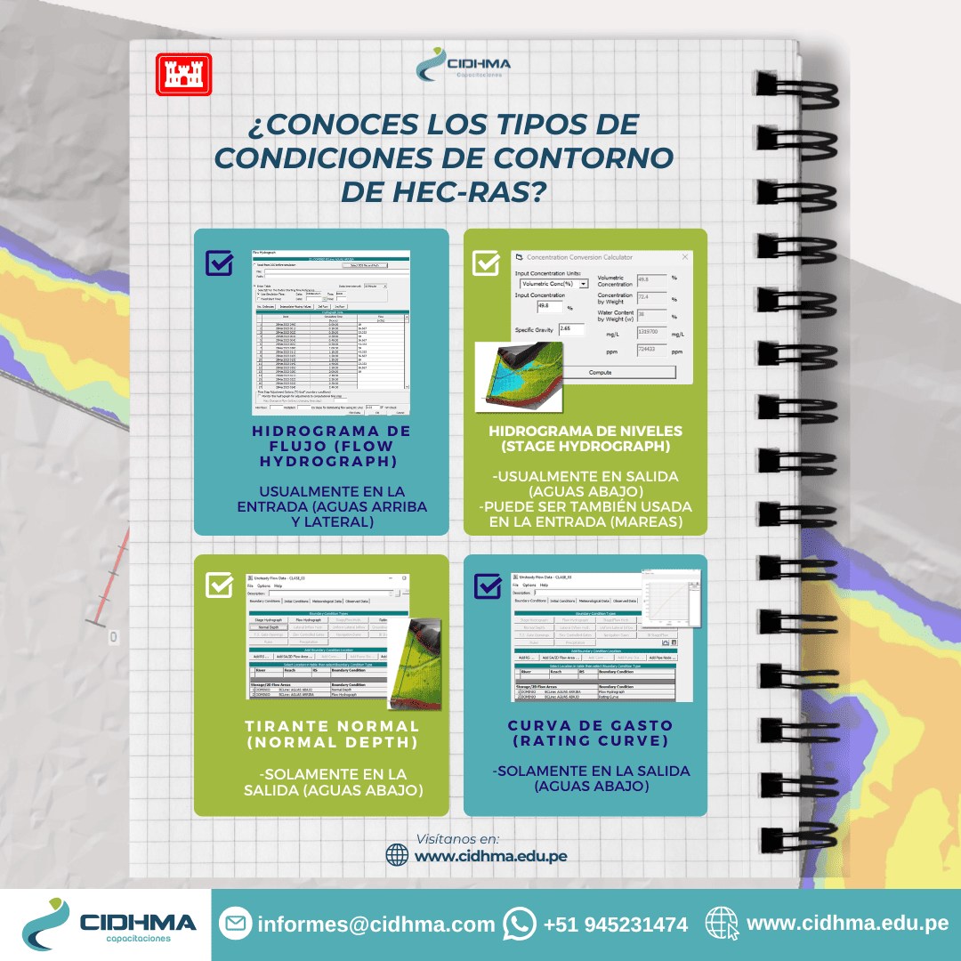 Cidhma - 🌊📢 ¿Sabías que las condiciones de contorno son CLAVE en HEC ...