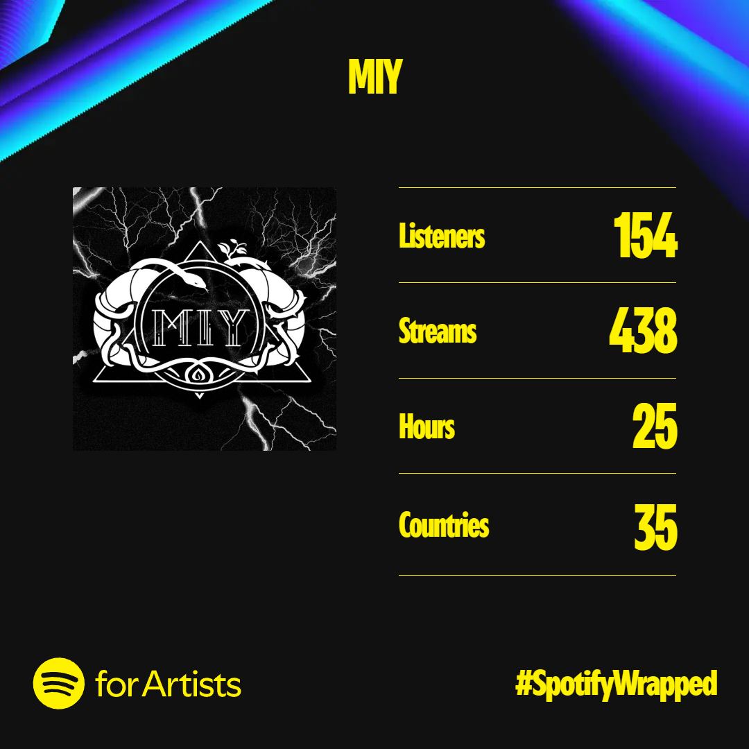 MIY (@miymusic) • Facebook