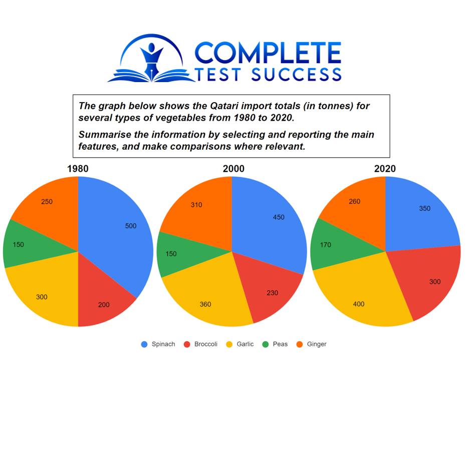 Complete Test Success