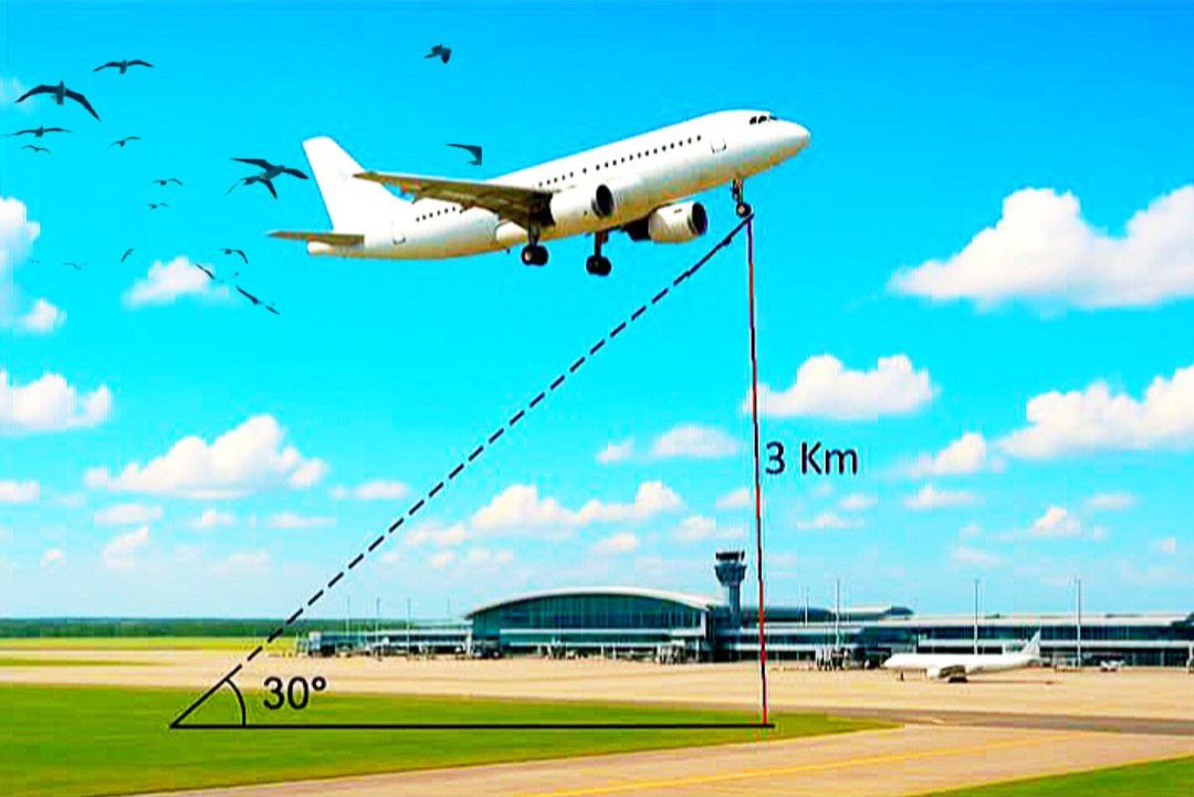 Civil - An airplane is flying 3 kilometers above the ground. The angle ...