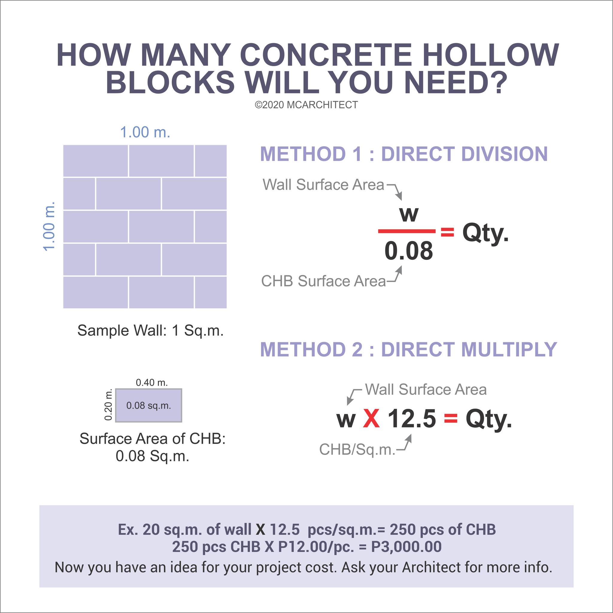 MC - Buying CHBs for your house or fencing project? Here's how to quick ...