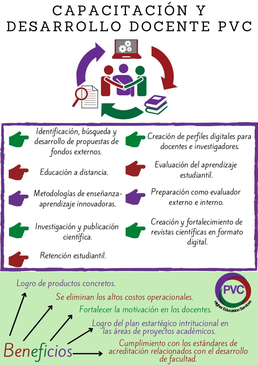 Conoce la área de... - PVC Higher Education Services | Facebook