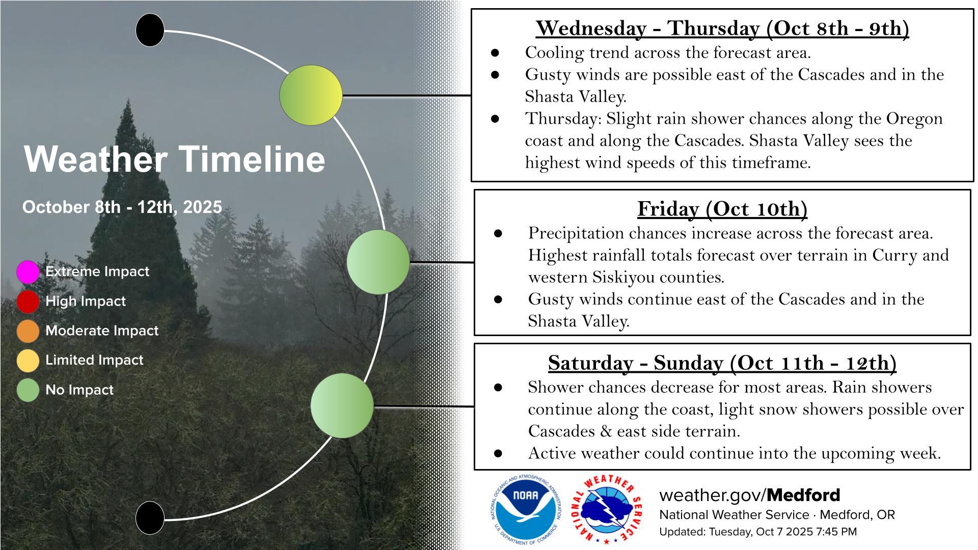 US - A pattern change is expected as a trough around an upper low ...