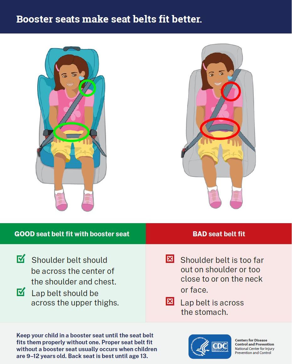 CHILD PASSENGER SAFETY WEEK*** Booster seats aren't about age—they