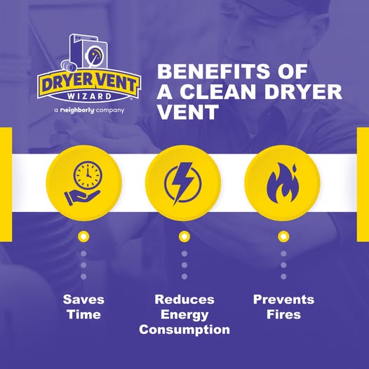 Dryer - Did you know a clogged dryer vent could be draining your wallet ...