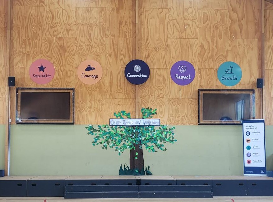 Our DECYP values of... - Richmond Primary School | Facebook