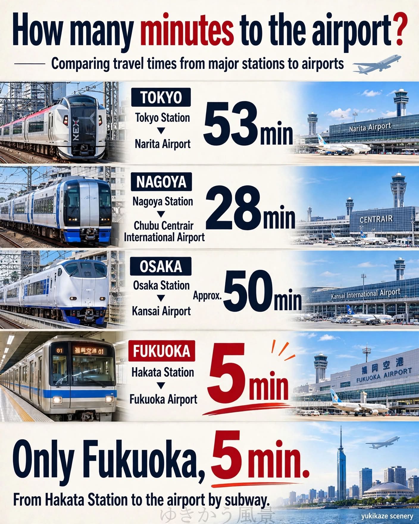 Japanese Trains - 日本列車 added a - Japanese Trains - 日本列車