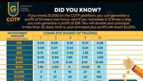 COTP trading platform