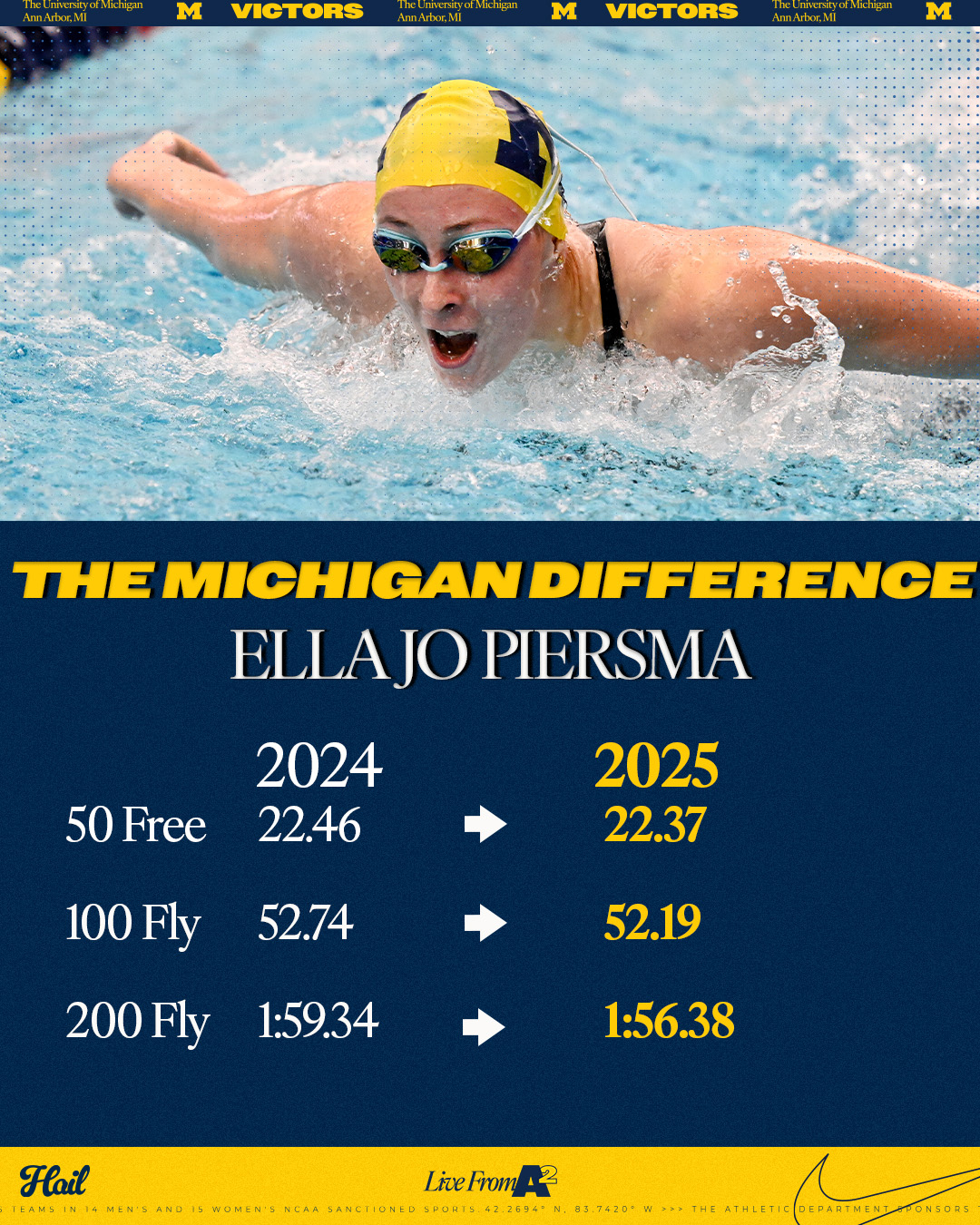 A tremendous season for... - Michigan Swimming and Diving | Facebook